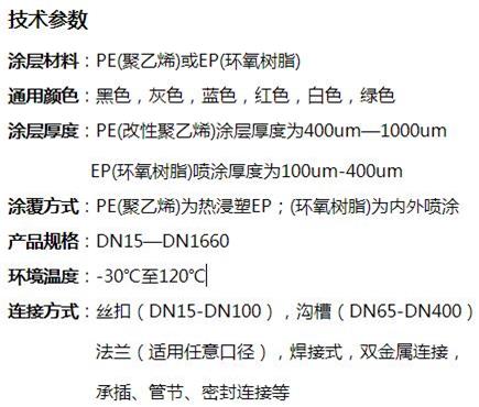 渭南矿用双面涂塑钢管技术参数